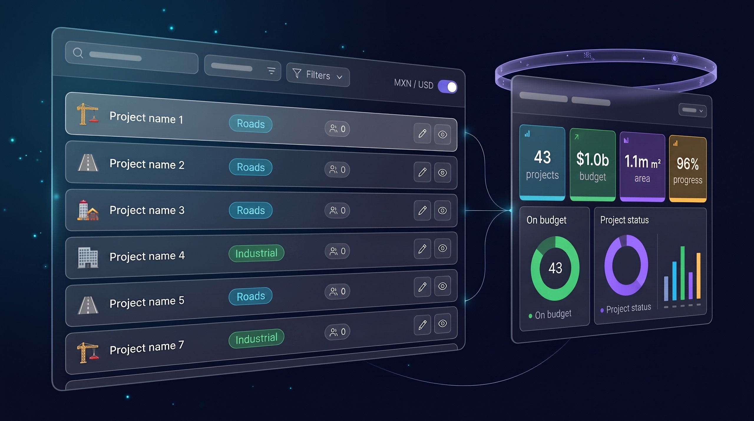 Projects and document compliance dashboard